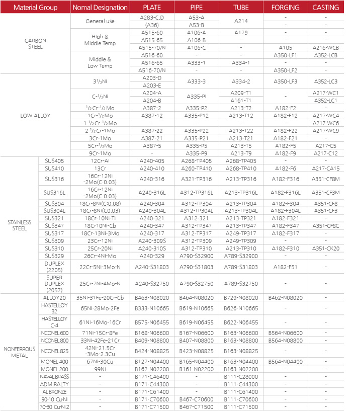 tube sheet